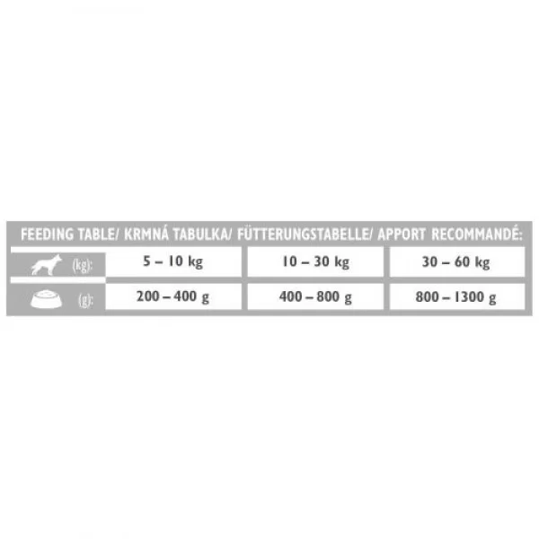 Влажный корм для собак Brit VetDiets Joint & Mobility для поддержания здоровья суставов, 400 г (сельдь и горошек)